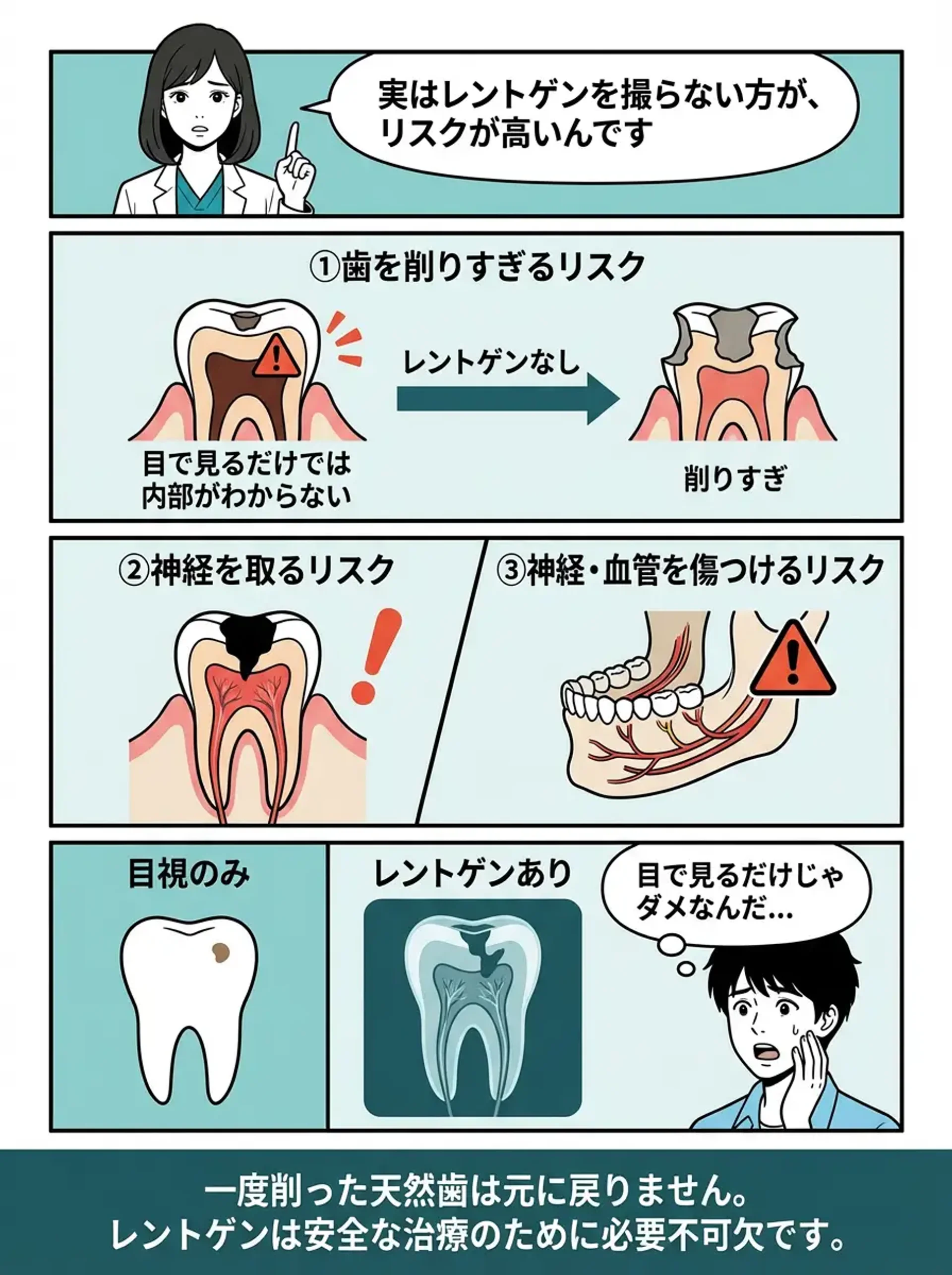 撮影しないリスク - レントゲンなしの治療で起きる削りすぎ・神経損傷・早期発見困難の図解